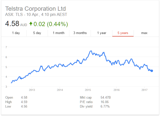 Telstra Shares Cost Base for Capital Gains